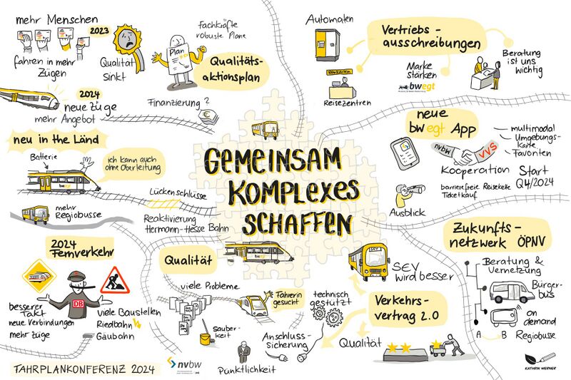 Datei:Fahrplankonf2024 GR-1.jpg