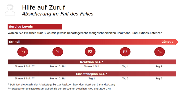 Datei:Textbook World Pannenhilfe 2.png