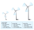 Entwicklung der Windkraftanlagen 2000 2014 Willenbacher.png